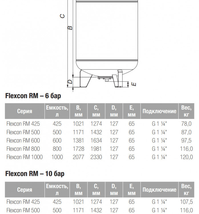 Расширительный бак Flamco Flexcon RM 1000 л. 4