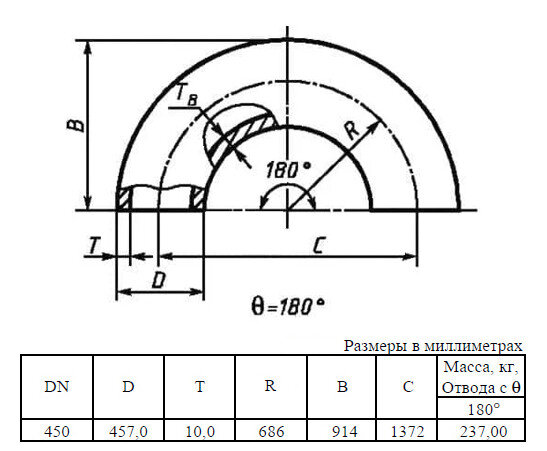 Отвод стальной 180-1-457х10-Ст.20 ГОСТ 17375-2001 бесшовный крутоизогнутый