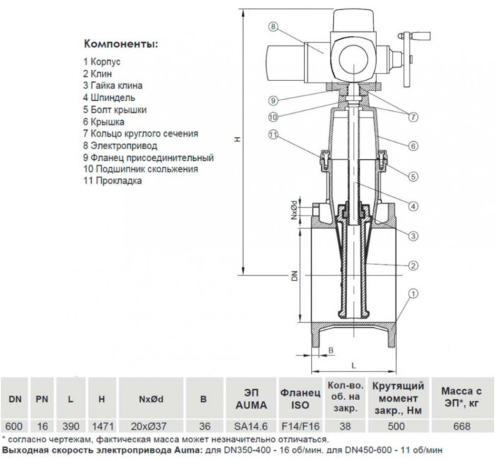 Задвижка VGA D21.04 DN 600 PN 16 фланцевая клиновая чугунная с электроприводом с обрезиненным клином