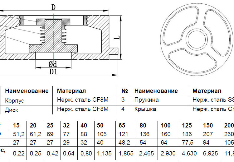 Клапан обратный Benarmo 3030 DN 100 PN 40 осевой межфланцевый 4