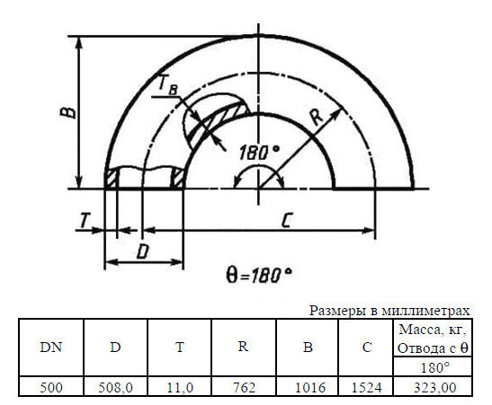 Отвод стальной 180-1-508х11-Ст.20 ГОСТ 17375-2001 бесшовный крутоизогнутый