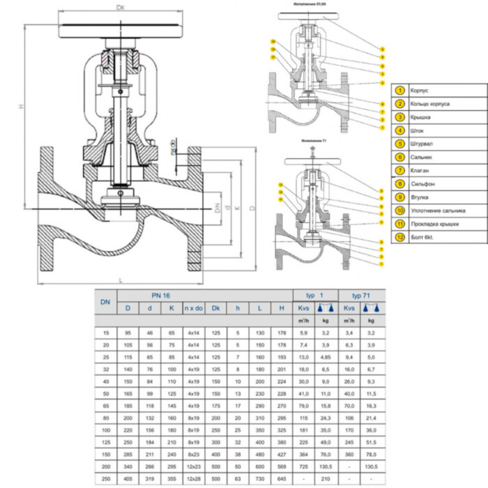 Вентиль запорный сильфонный Zetkama 234A Ду40 Ру16 чугунный фланцевый zBEL 234A040C01