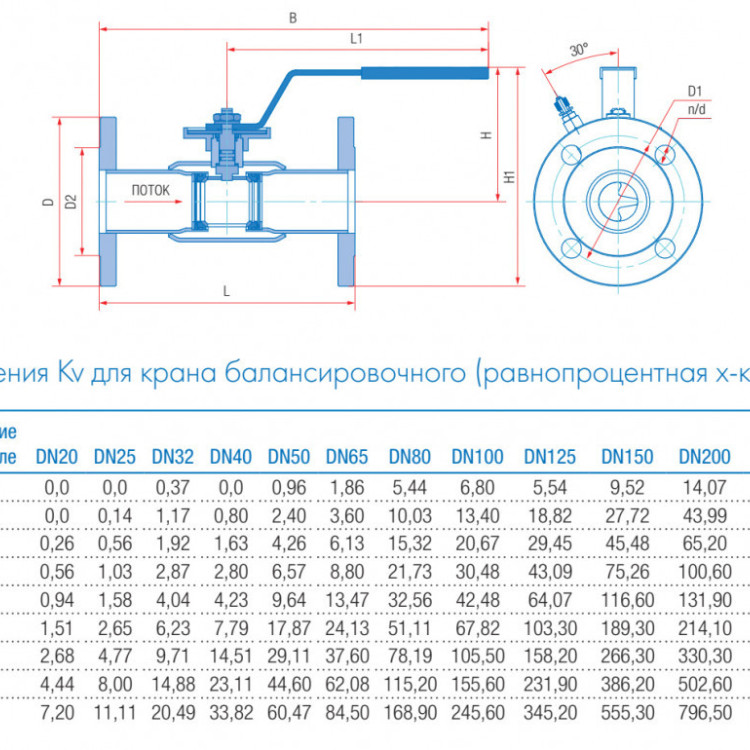 Кран шаровой балансировочный Маршал 11с67п 11ЦрФ.00.1 DN 125/100 PN 16 стандартнопроходной фланцевый 3