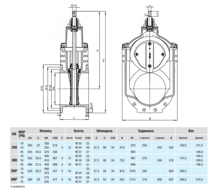 Задвижка HAWLE 4000E3 DN 300 PN 16 фланцевая клиновая чугунная с обрезиненным клином разборная