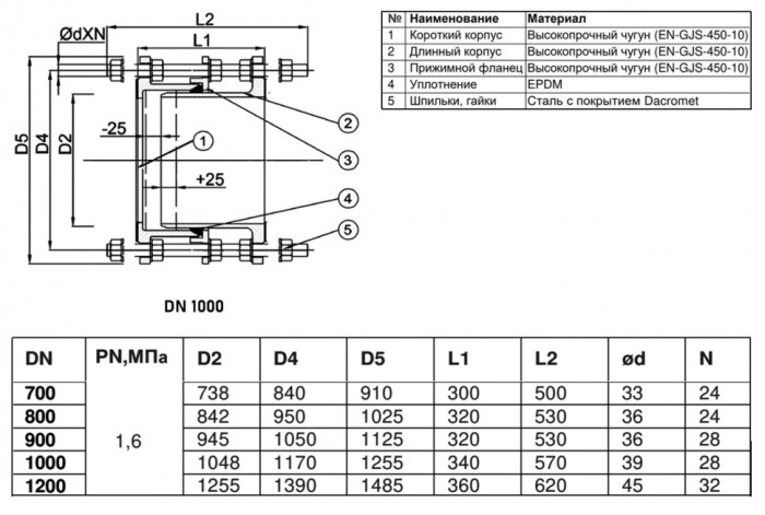 Вставка демонтажная Benarmo 7030 DN 1000 PN 16 фланцевая чугунная