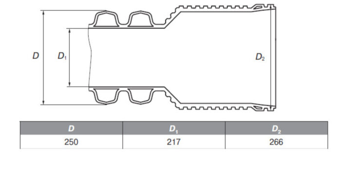 Труба ПП гофрированная ИКАПЛАСТ DN/OD 250 SN 16