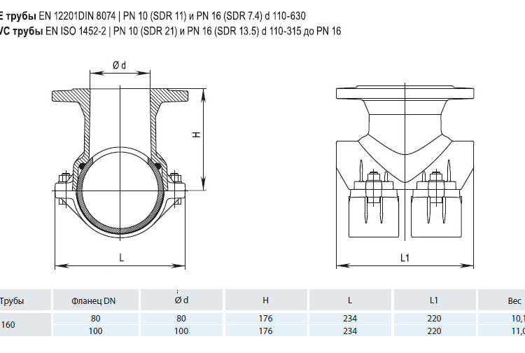 Врезной хомут HAWLE 5230 DN 160/80 PN 16 фланцевый системы Haku 3