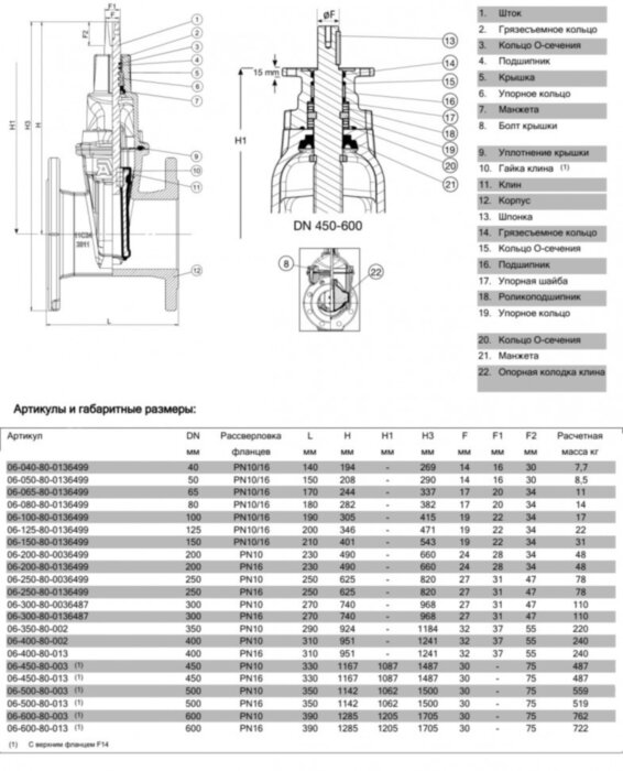 Задвижка AVK 06/80 DN 65 PN 10/16 клиновая фланцевая