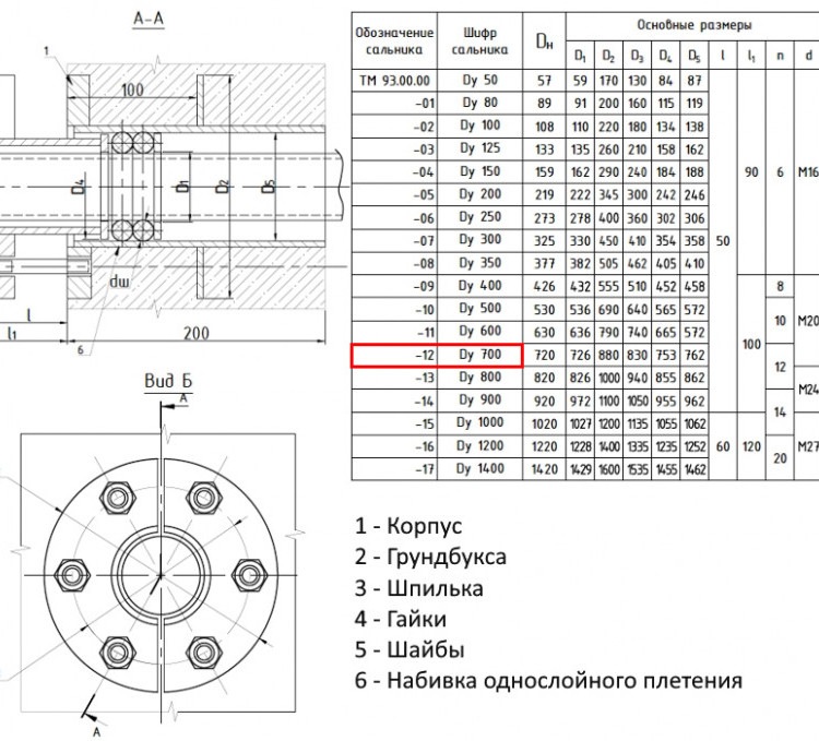 Сальник нажимной ТМ 93-12 Ду 700 L=200мм серия 5.900-3 ТМ 93.00.00-12 2