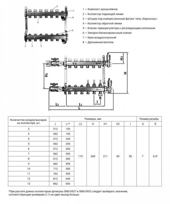 Коллектор STOUT без расходомеров с клапаном вып. воздуха и сливом 5 выходов