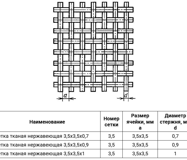 Сетка тканая нержавеющая 3,5х3,5х1 12Х18Н10Т ГОСТ 3826-82 2