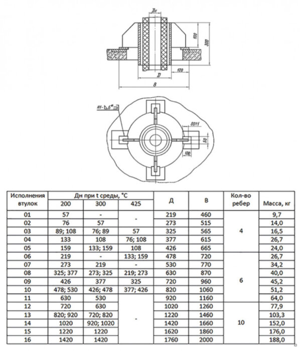 Втулка для прохода через перекрытие 02 Ду 273 ОСТ 34-10-613-93