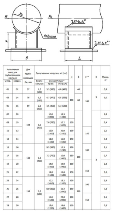 Опора 26 Ду 159  ОСТ 34-10-616-93 H 150 приварная скользящая неподвижная,коррозионностойкая сталь