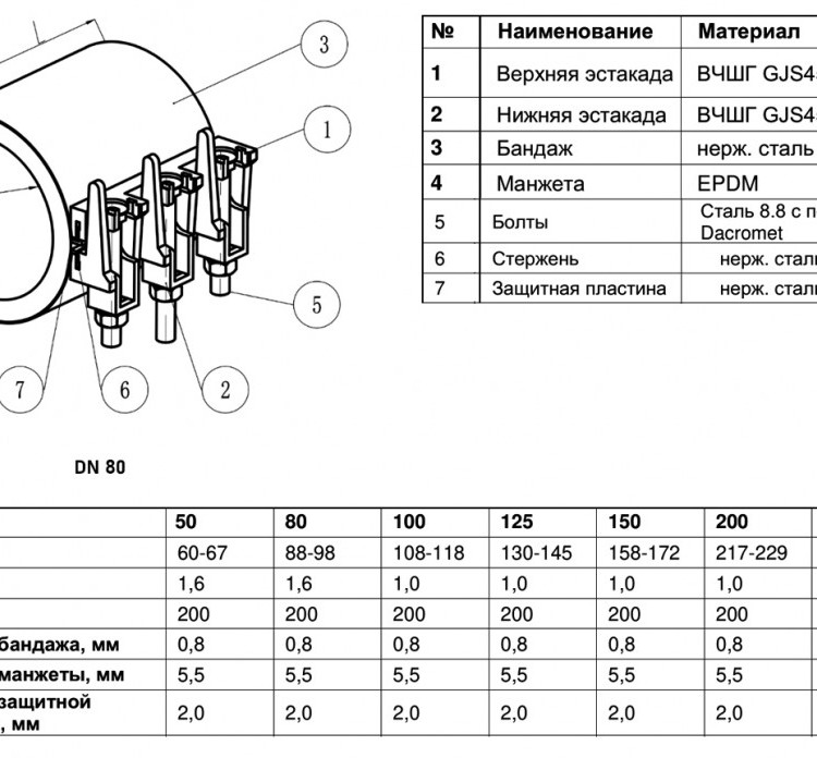 Ремонтный хомут Benarmo 7060 DN 80 (88-98 мм) PN 16 L=200 мм с замком нержавеющая сталь 2