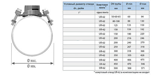 Отвод седловой резьбовой UR-CAST UR-60 1" х 50-500 мм PN 16 чугунный