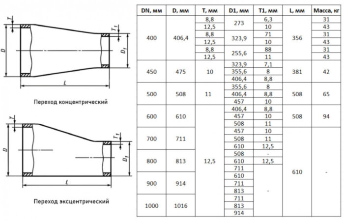 Переход стальной эксцентрический Э-406,4х8,8-323,9х7,1-Ст.20 ГОСТ 17378-2001