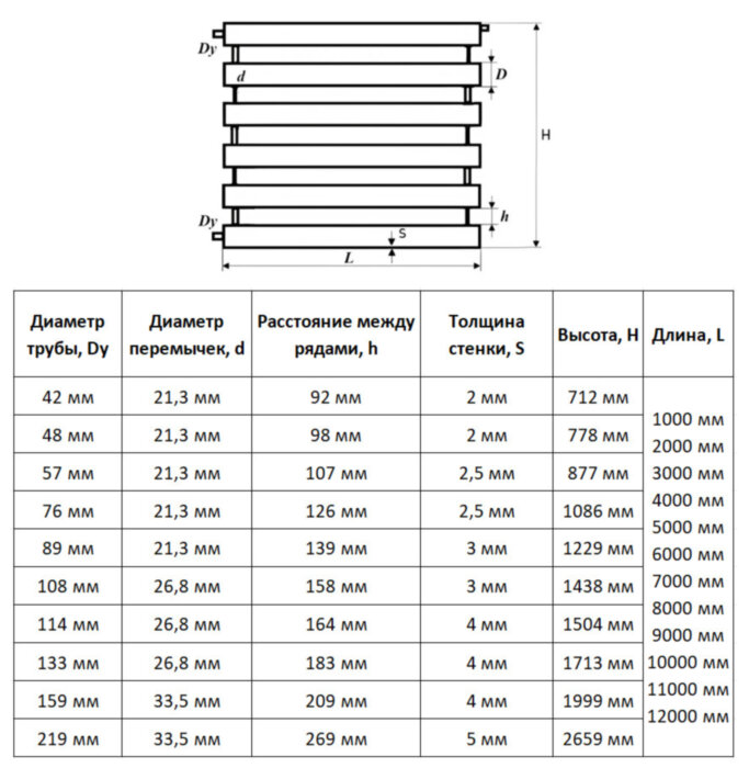 Регистр отопления РСЭ-6x114x4,0-1000 секционный шестирядный с эллиптическими заглушками