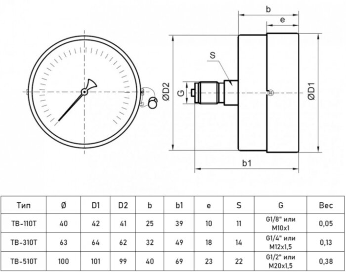 Вакуумметр РОСМА ТВ-510Т.00 (-1...0 кгс/см2) Дкорп=100мм кл. 1,5 M20x1,5 общетехнический осевой УТ-00048307