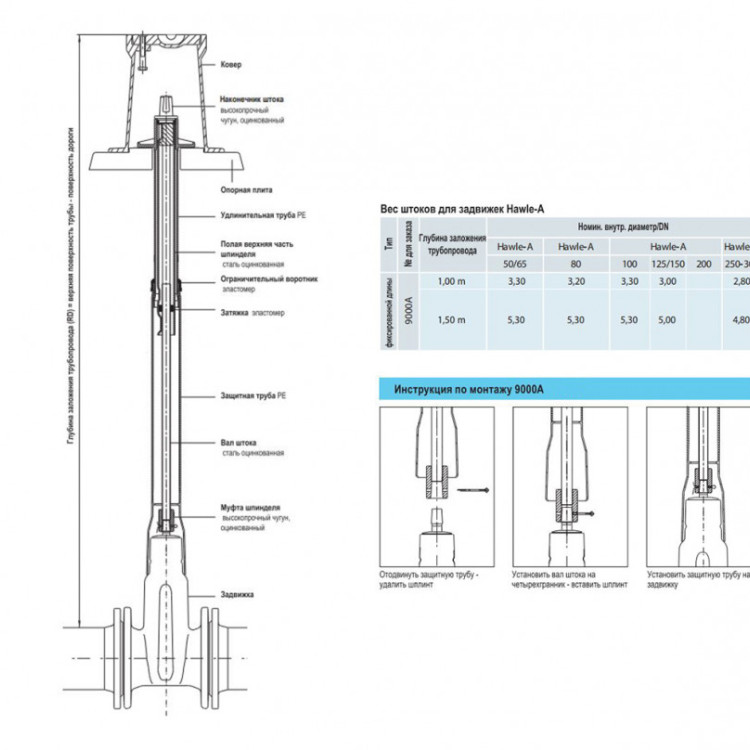 Шток фиксированной длины HAWLE 9000А DN 200 для задвижек 1,5м 2