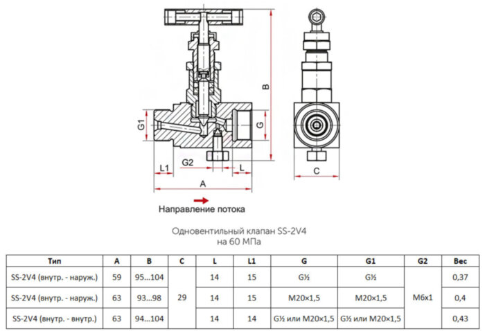Игольчатый клапан одновентильный Росма SS-2V4 0-40 Мпа М20х1.5 00000034413