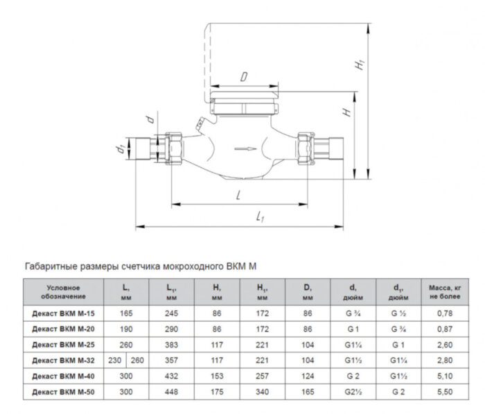 Счетчик мокроходный Декаст ВКМ М-40 холодной воды