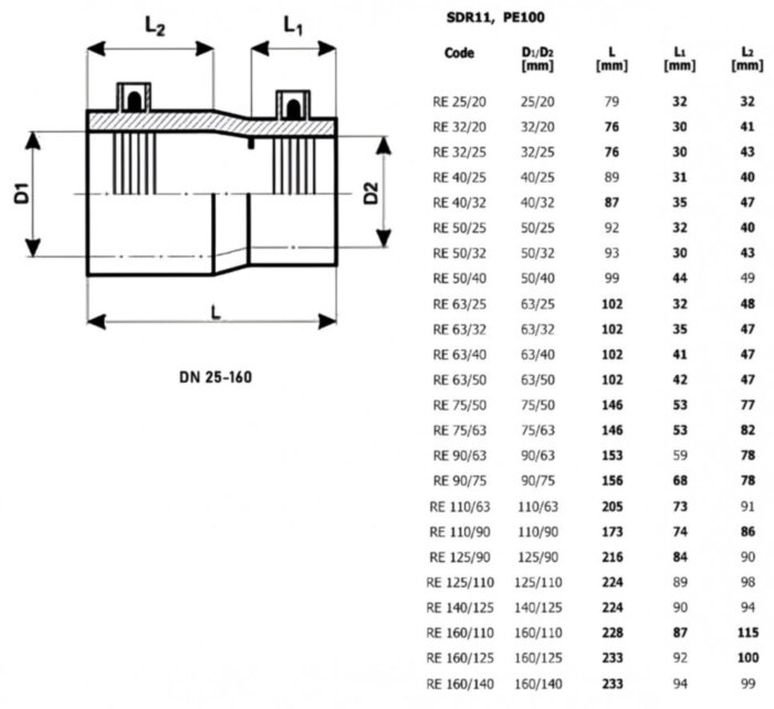 Переxод ПЭ 50x25 SDR 11 Trans-Quadro электросварной