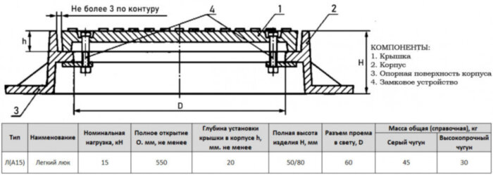 Люк чугунный легкий Л(А15)-ТС-2-60 для тепловых сетей ГОСТ 3634-2019