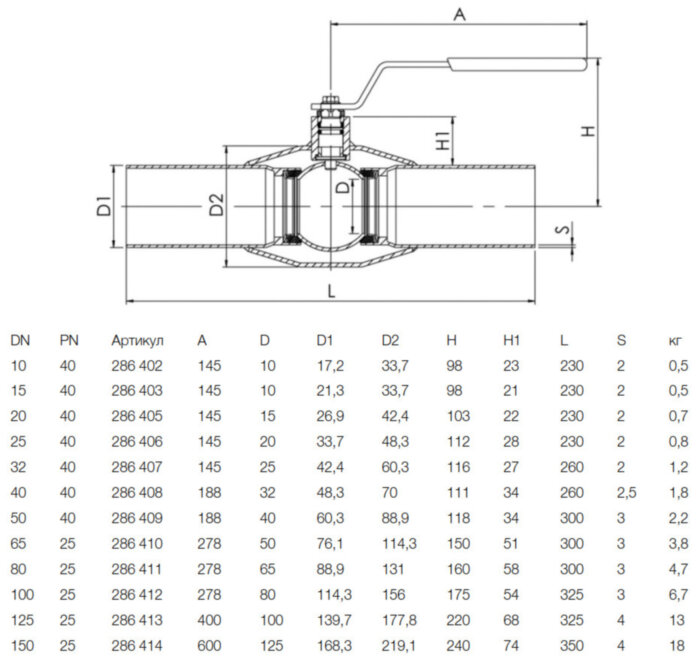 Кран шаровой NAVAL 286412 DN 100 PN 25 нержавеющий стандартнопроходный под приварку
