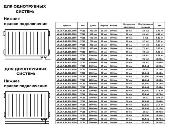 Радиатор панельный VALFEX STEEL VC11 1300-300 ГОСТ 31311-2005 нижнее правое подключение