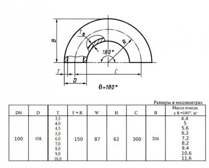 Отвод стальной 180-2-108х4,5-Ст.20 ГОСТ 17375-2001 бесшовный крутоизогнутый