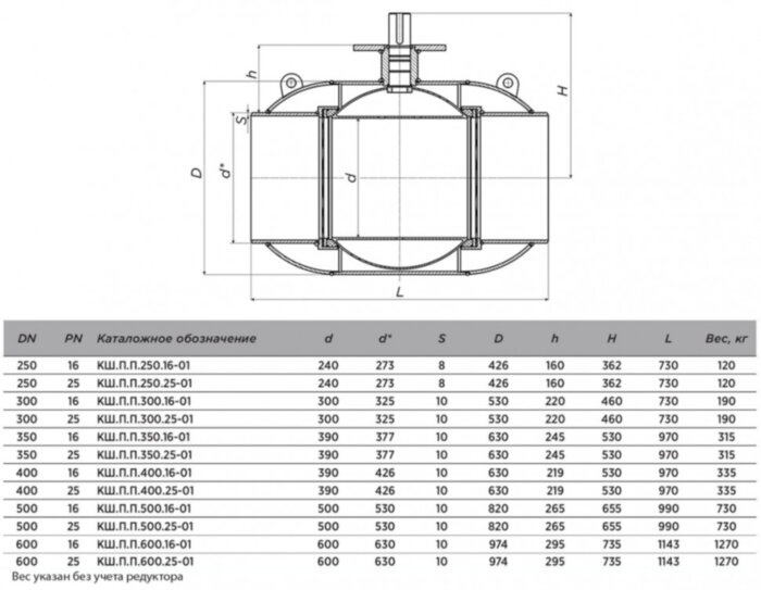 Кран шаровой ALSO КШ.П.П.400.16-01 Ду 400 Ру 16 с редуктором полнопроходный под приварку