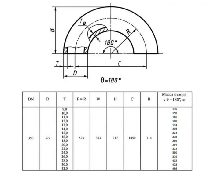 Отвод стальной 180-2-377х12-12Х18Н10Т ГОСТ 17375-2001 бесшовный крутоизогнутый