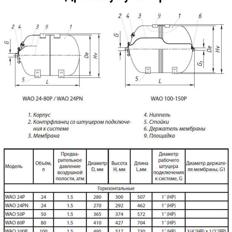 Гидроаккумулятор Wester Premium WAO 80P НР 1" DN 410 PN 10 мембранный горизонтальный c нержавеющим контрфланцем 2