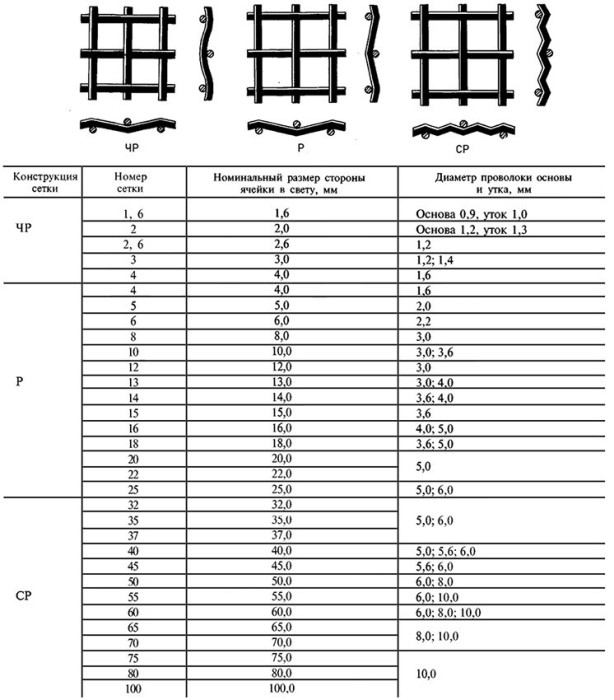Сетка рифленая канилированная 40x40x5,6 12Х18Н10Т нержавеющая СР ГОСТ 3306-88