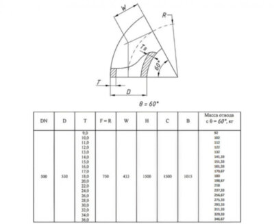 Отвод стальной 60-2-530х30-Ст.20 ГОСТ 17375-2001 бесшовный крутоизогнутый