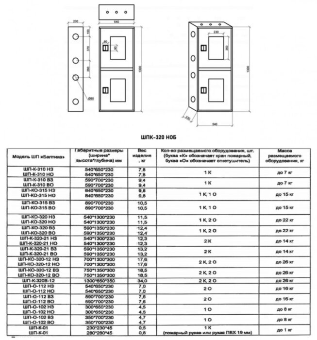 Шкаф пожарный Балтика-01 ШПК-320 НОБ прямой