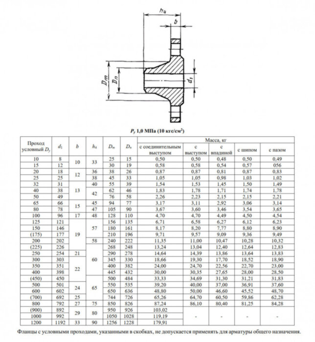 Фланец 1-1200-10-09Г2С ГОСТ 12821-80 Ду 1200 Ру 10 стальной воротниковый приварной встык