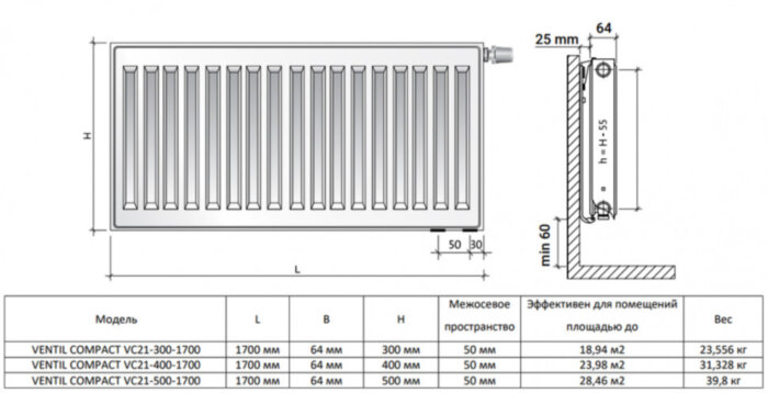 Радиатор панельный Royal Thermo VENTIL COMPACT VC21-400-1700 RAL9016