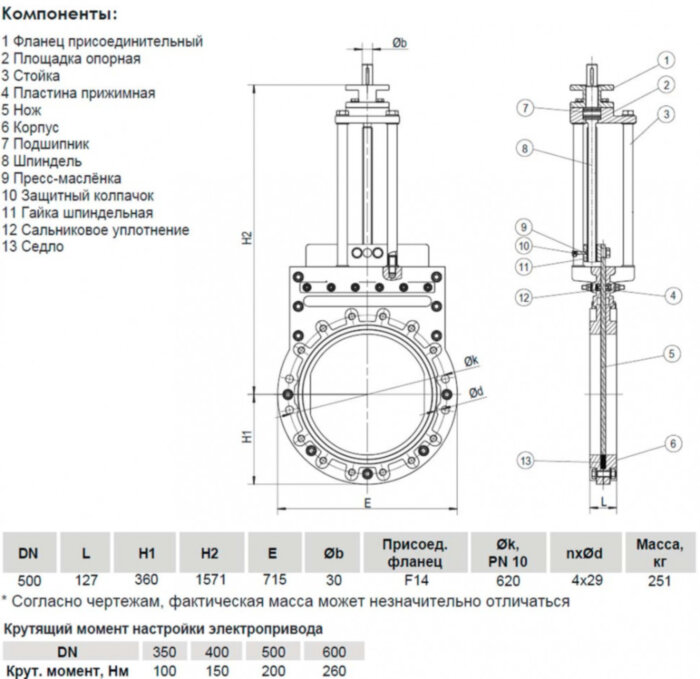 Задвижка шиберная ножевая VGA с невыдвижным шпинделем c ISO фланцем S72.60 DN 500