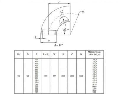 Отвод стальной 90-2-720х12-09Г2С ГОСТ 17375-2001 бесшовный крутоизогнутый