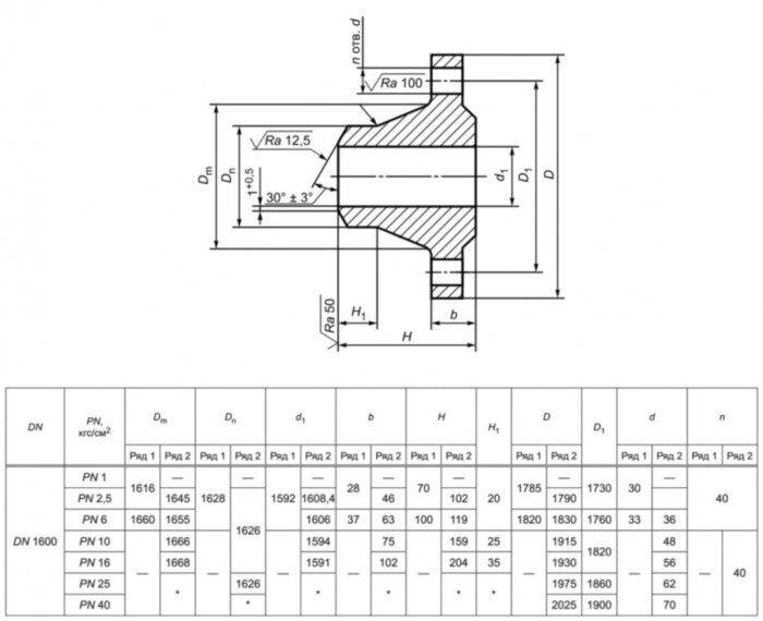 Фланец 1600-10-11-1-В-12Х18Н10Т-IV ГОСТ 33259-2015 нержавеющий воротниковый приварной встык Ду 1600 Ру 10