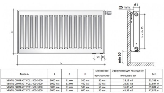 Радиатор панельный Royal Thermo VENTIL COMPACT VC11-500-3000 RAL9016