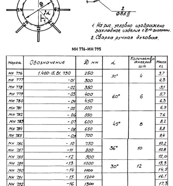 Закладная деталь МН 780 для железобетонных конструкций 1.400-15.В1.730-04 2