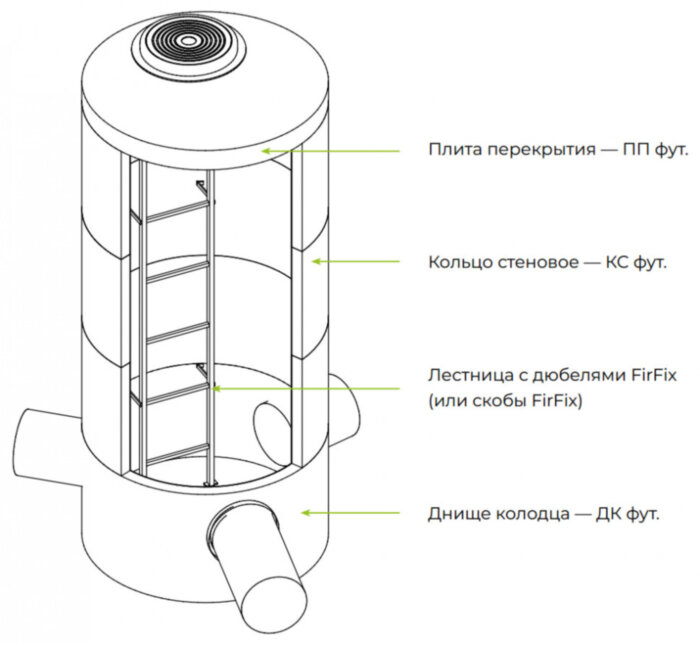 Плита перекрытия ПП 15-2 ФУТ футерованная ПБК ЭКОВЭЛЛ