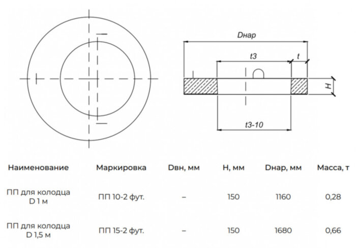 Плита перекрытия ПП 15-2 ФУТ футерованная ПБК ЭКОВЭЛЛ