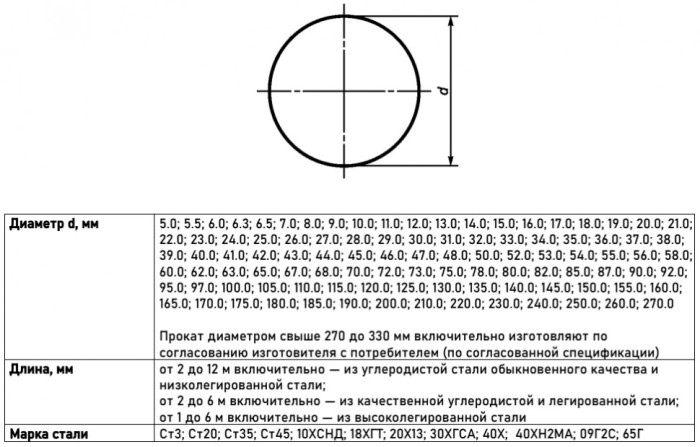 Круг г/к стальной 56 мм Ст3 ГОСТ 2590-2006 горячекатаный