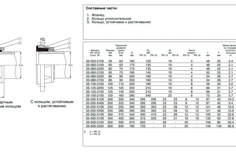 Фланец AVK 05 DN 200/200 PN 10 сборный для ПВХ труб 2