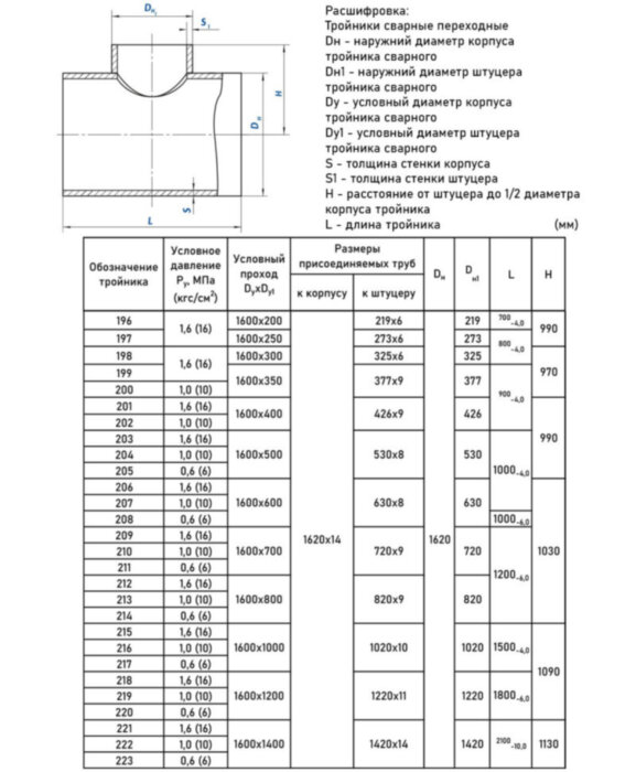 Тройник стальной 1620x14-720х9-0,6 211 ОСТ 34 10.764-97 переходный сварной