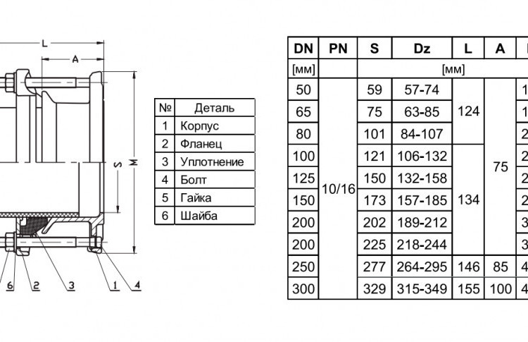Фланец Jafar 9152 DN 125 (132-158) PN 10/16 для труб из стали и чугуна 2