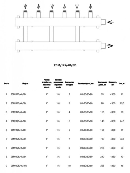Коллектор распределительный Askon Дублер КК-25М/125/40/5D 5-ти контурный ВР-НР 1"x1 1/2" Ду 25 Ру 6 без теплоизоляции